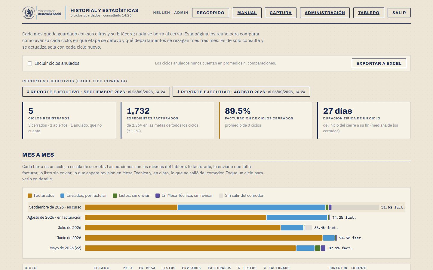 Página de historial con el resumen y la comparación mes a mes